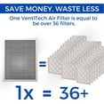thumbnail image 2 of Venti Tech Washable Electrostatic Air Filter, 20x20x1 - Reusable HVAC & Furnace Filter, Steel Frame, 2 of 6