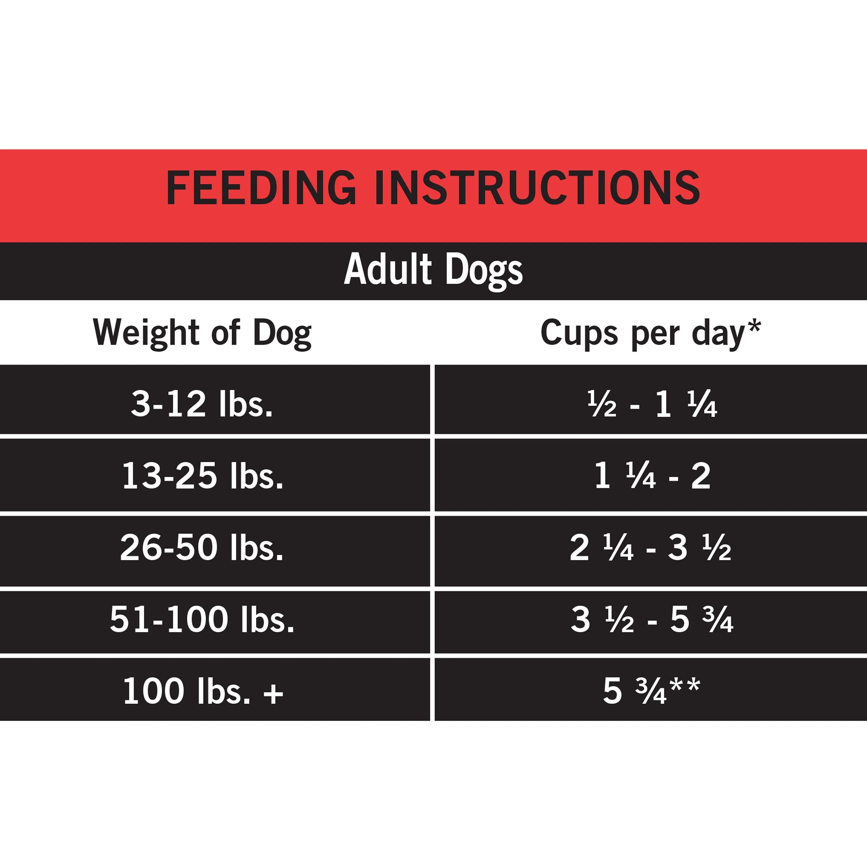 Pure Balance Pro+Sensitive Skin and Stomach Salmon & Rice Recipe Dry Dog Food, 16 lb