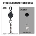 thumbnail image 3 of Ogetok 2 Pack Retractable Keychain with Metal Carabiner Strong 9oz Retraction for Phone Keys ID Badge Multi Function Durable Abs Black, 3 of 7