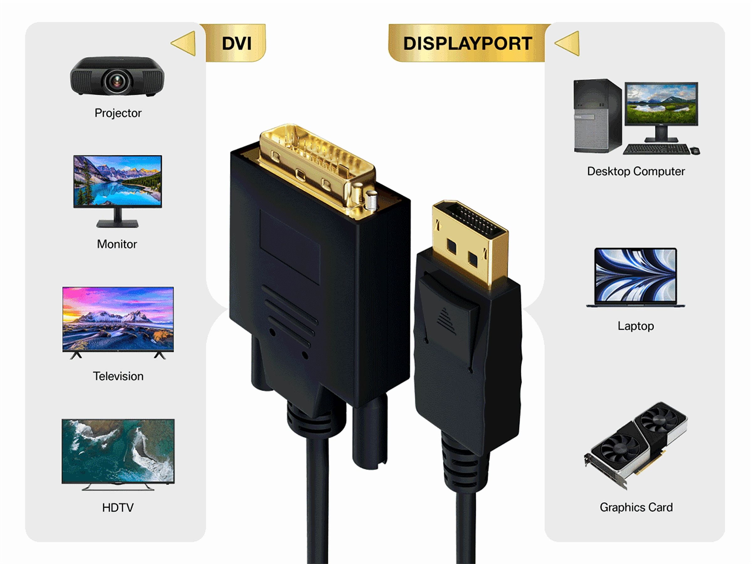 Cable Leader 10ft Gold Plated Premium DisplayPort to DVI Male to Male Cable 28AWG