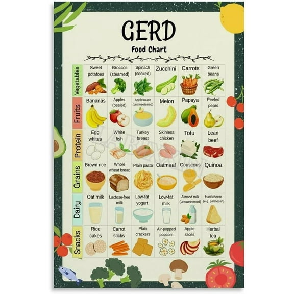 GERD Food Chart Poster Healthy Diet List Guide Kitchen Decor Wall Art for Bedroom Living Room Decor.