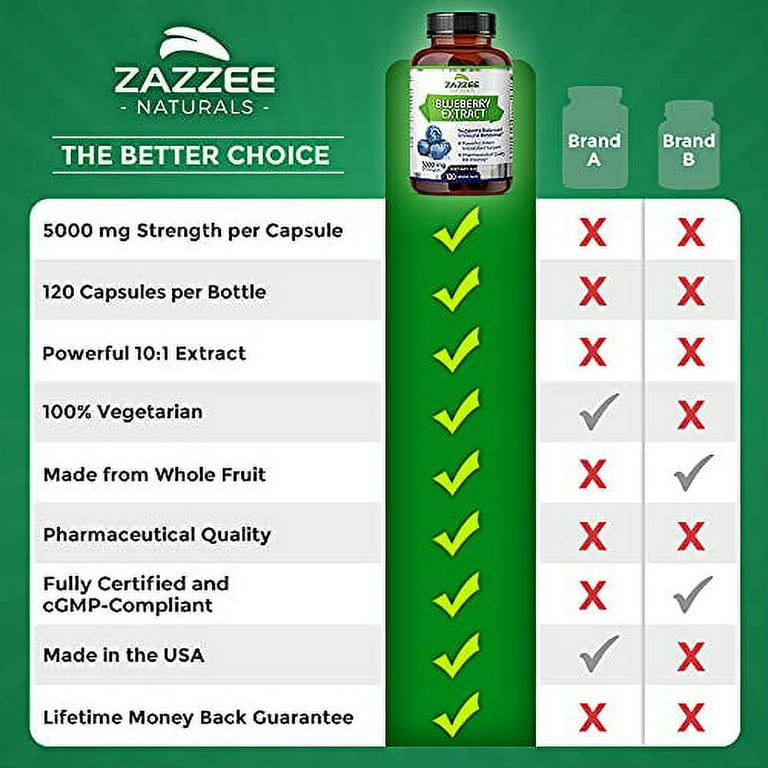 Zazzee USDA Organic Blueberry 10:1 Extract, 5000 mg Strength, 4 Month Supply, 120 Vegan Capsules, Whole Fruit, Concentrated and Standardized 10X Zazzee USDA Organic Blueberry 10:1 Extract, 5000 mg Strength, 4 Month Supply, 120 Vegan Capsules, Whole Fruit, Concentrated and Standardized 10X