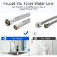 thumbnail image 5 of 24" Braided Faucet Supply Line, 3/8" Comp x 1/2" FIP Stainless Steel Braided Kitchen Faucet Hose Connector for Kitchen Sink, Brass Nut, 2 Pack, 5 of 7
