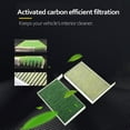 thumbnail image 4 of Labymos 2pcs Replacement Activated Carbon Air Filter For Model 3 Air Conditioning Filter Cotton Deodorant, 4 of 8