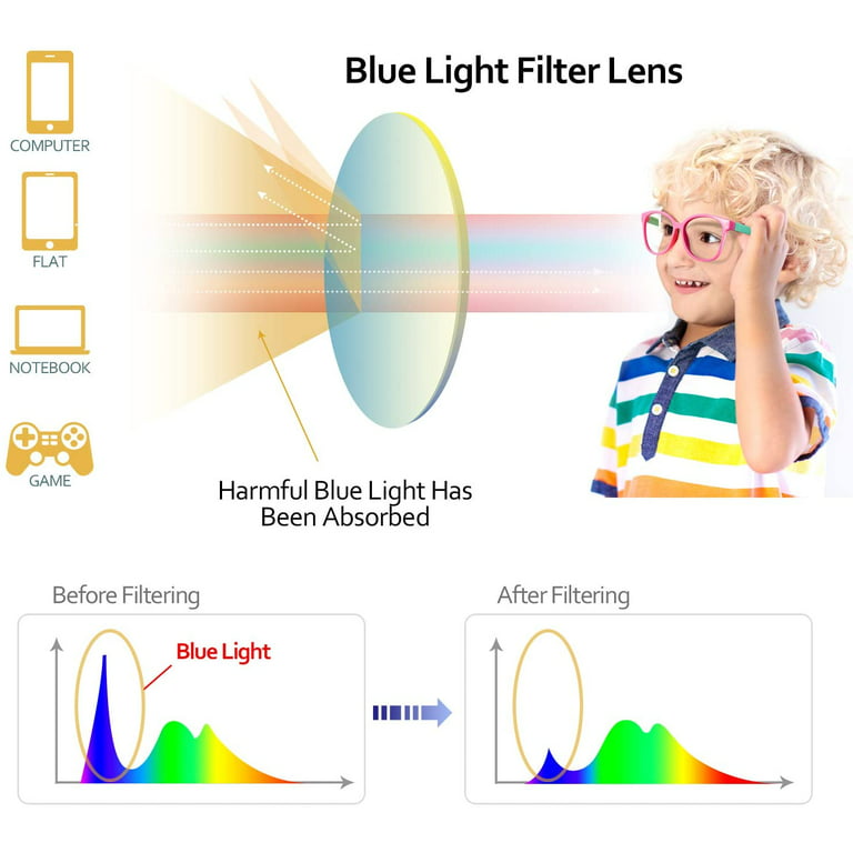 PENGXIANG Anti Blue Light Glasses for Kids Computer Glasses,Silicone  Goggles Soft Frame UV Protection Anti Glare Eyeglasses Computer Glasses  Video Gaming Glasses (2 pks Pink-Green+Blue-Yellow) 
