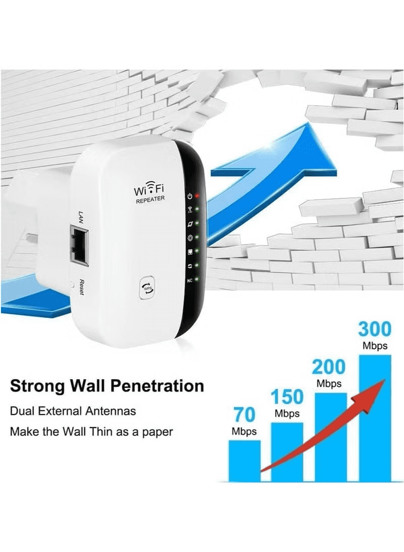 Wireless 300Mbps Wifi Router Range Extender Up to 5000sq（White）