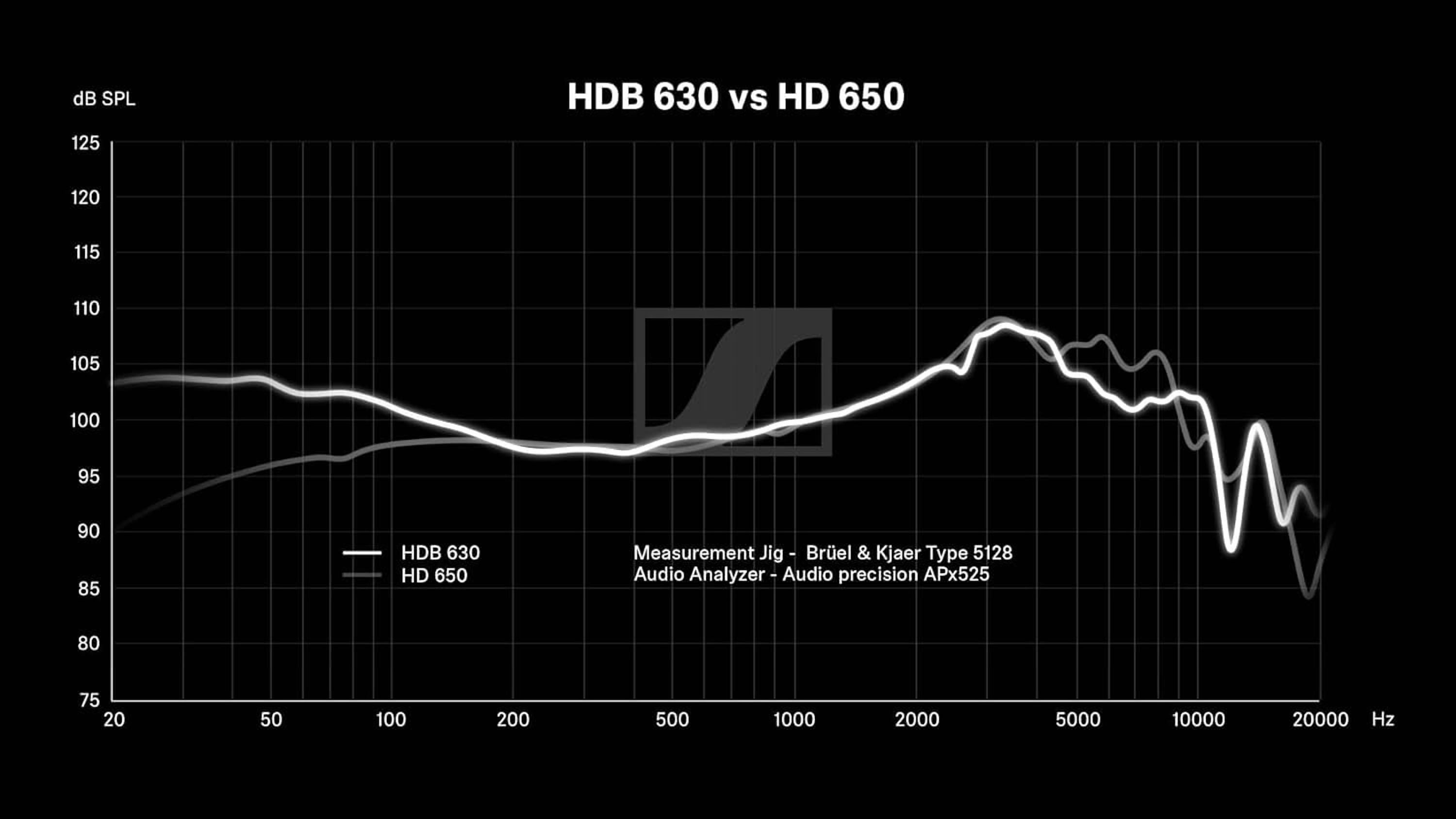 Sennheiser HDB 630 Wireless Over-Ear Headphones - Hi-Res Audiophile Sound, Adaptive Noise Cancellation, Parametric EQ, 60 Hour Battery Life, Includes USB-C Low-Latency Bluetooth Adapter - Black