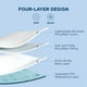 thumbnail image 2 of Protector de colchón Bedsure Twin Waterproof 56 x 76 x 56 cm, 2 of 6