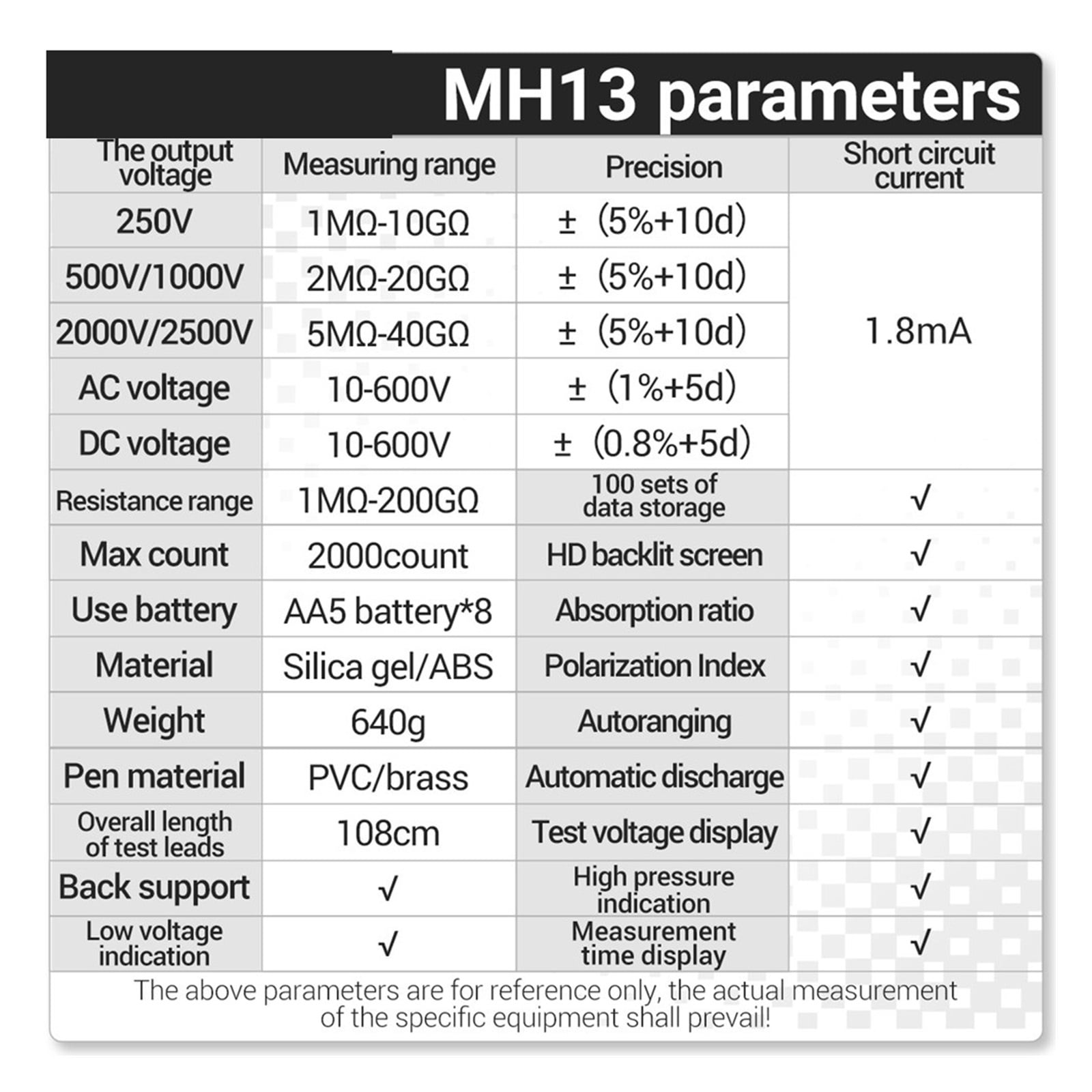 Ohm Tester Digital Multimeter Insulation Earth High Voltage Resistance Meter Tester Megohmmeter Tool