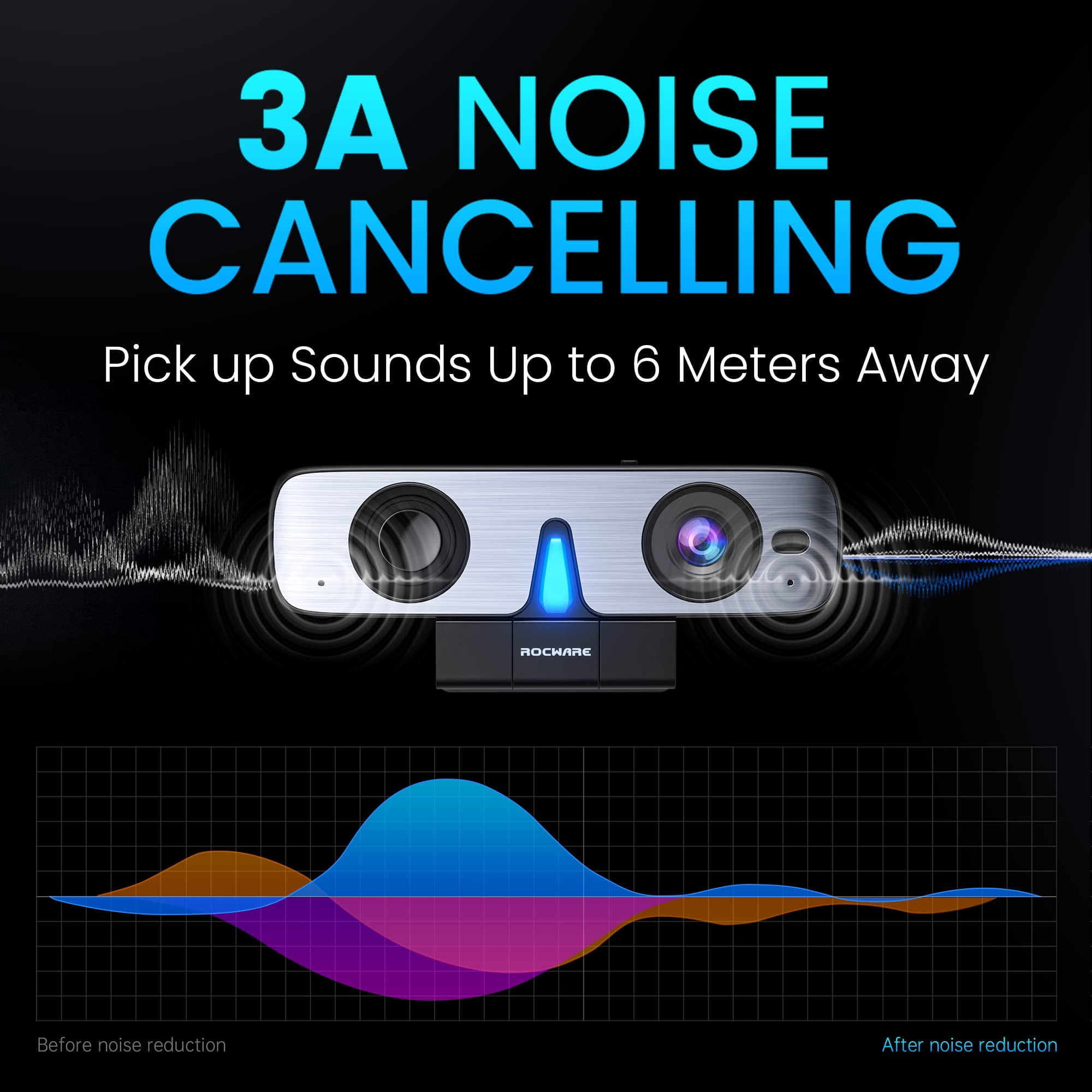 ROCWARE  Auto-Focus Webcam with Microphone Speaker RC08 2K Web Cam, Computer Camera for PC with Noise Reduction Mic/Harman Speaker/4X Eptz/Privacy Cover/0.2S Auto-Focus/Low Illumination for Zoom/Teams