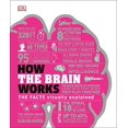 thumbnail image 1 of Comment Fonctionne le Cerveau : les Faits Approuvés (comment Fonctionnent les Choses), 1 of 1