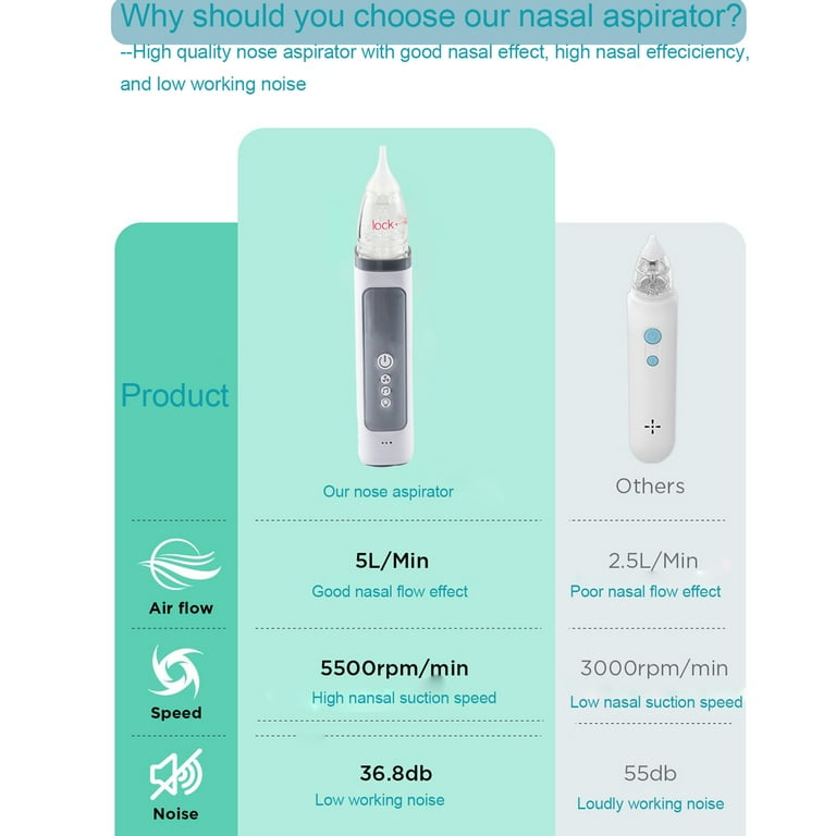 Baby Nasal Aspirator , Electric Baby Nose Sucker with Adjustable 3 