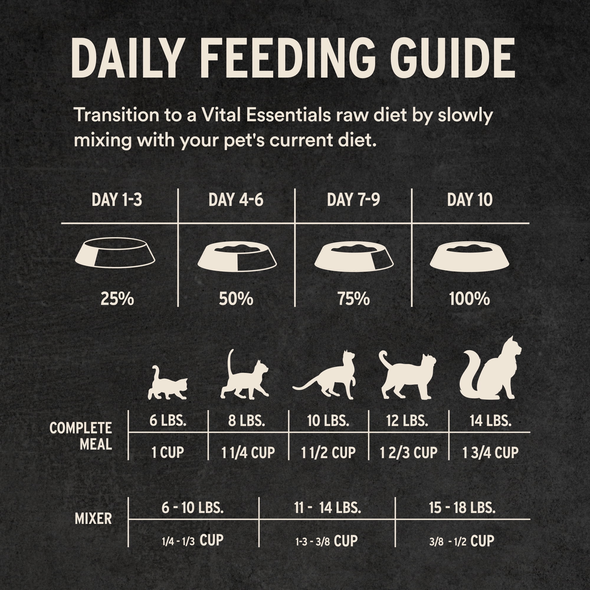 Vital Essentials Freeze Dried Cat Food, Raw Chicken Soft Nibs | Complete Meal or Topper | 99% Chicken, Organs & Bone | Limited Ingredient, High Protein, Grain Free Dry Cat Food | 12 oz bag