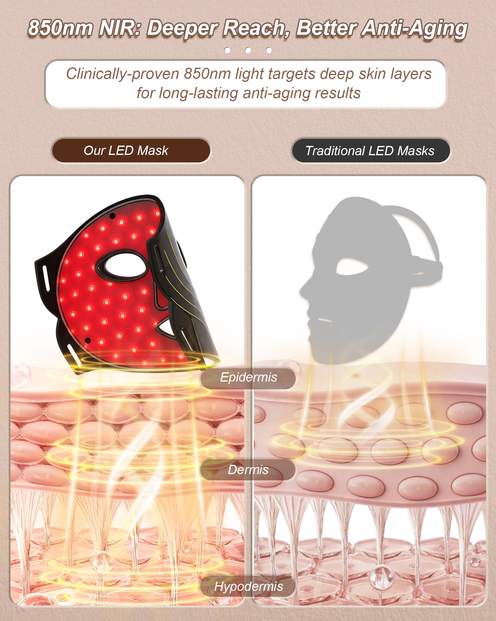 Homechoose 100 LED Red Light Therapy Face Mask, 4 Color Photon Skin Care for Wrinkles and Acne, Portable Cordless, Eye Protection