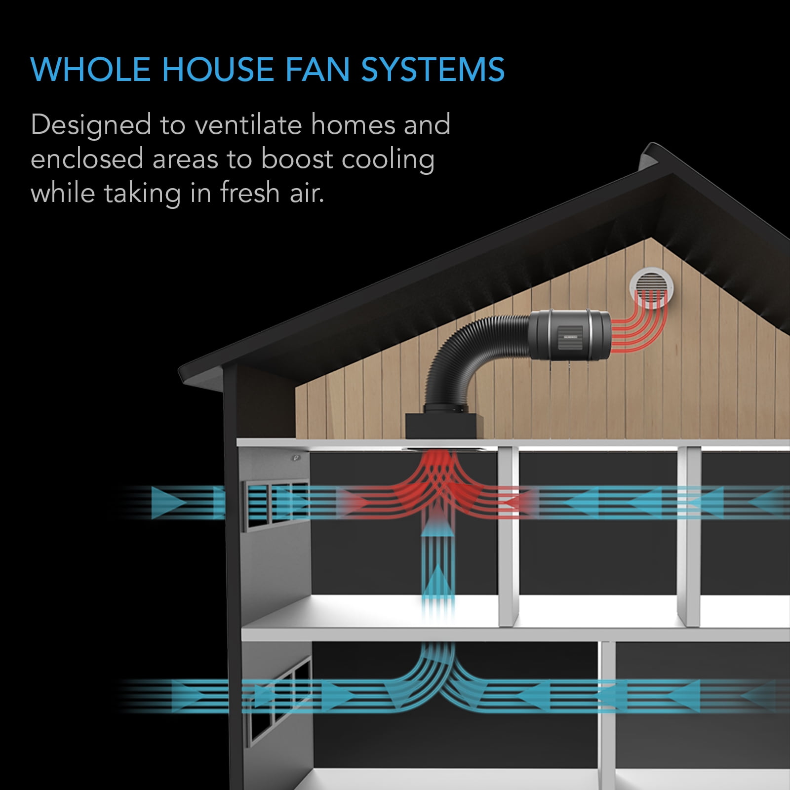AC Infinity CLOUDWAY Whole House EC Fan S10, 1200 CFM with Remote 10-Speed Wireless Fan Controller, 10” Ceiling Mount House Attic Vent Fan, Exhaust Home Ventilation System