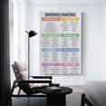 thumbnail image 3 of HFDF Descriptive Vocabulary Educator Chart, English Classroom, Canvas Wall Art Patgs, Home Decor. 12x16inch Framed, 3 of 6