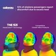 thumbnail image 3 of Almohada cervical de viaje Cabeau The Neck's Evolution S3 Vegas Yellow, 3 of 9
