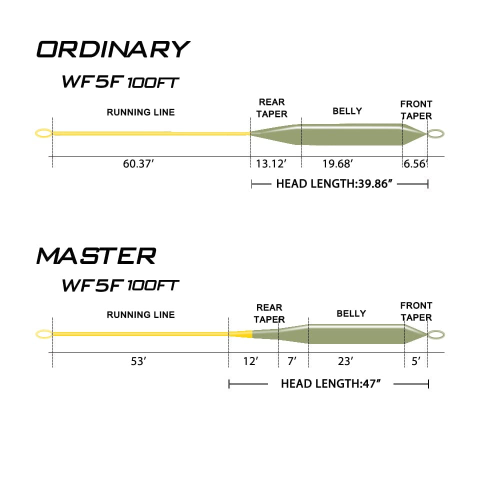 Goture Fly Cord Fly Cord Floating Fly Cord Fly Fishing String Weight Forward Double Welded Micro Loops Fly Cord For Freshwater Saltwater 90FT 100FT