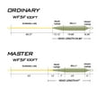 thumbnail image 5 of Goture Fly Cord Fly Cord Floating Fly Cord Fly Fishing String Weight Forward Double Welded Micro Loops Fly Cord For Freshwater Saltwater 90FT 100FT, 5 of 7