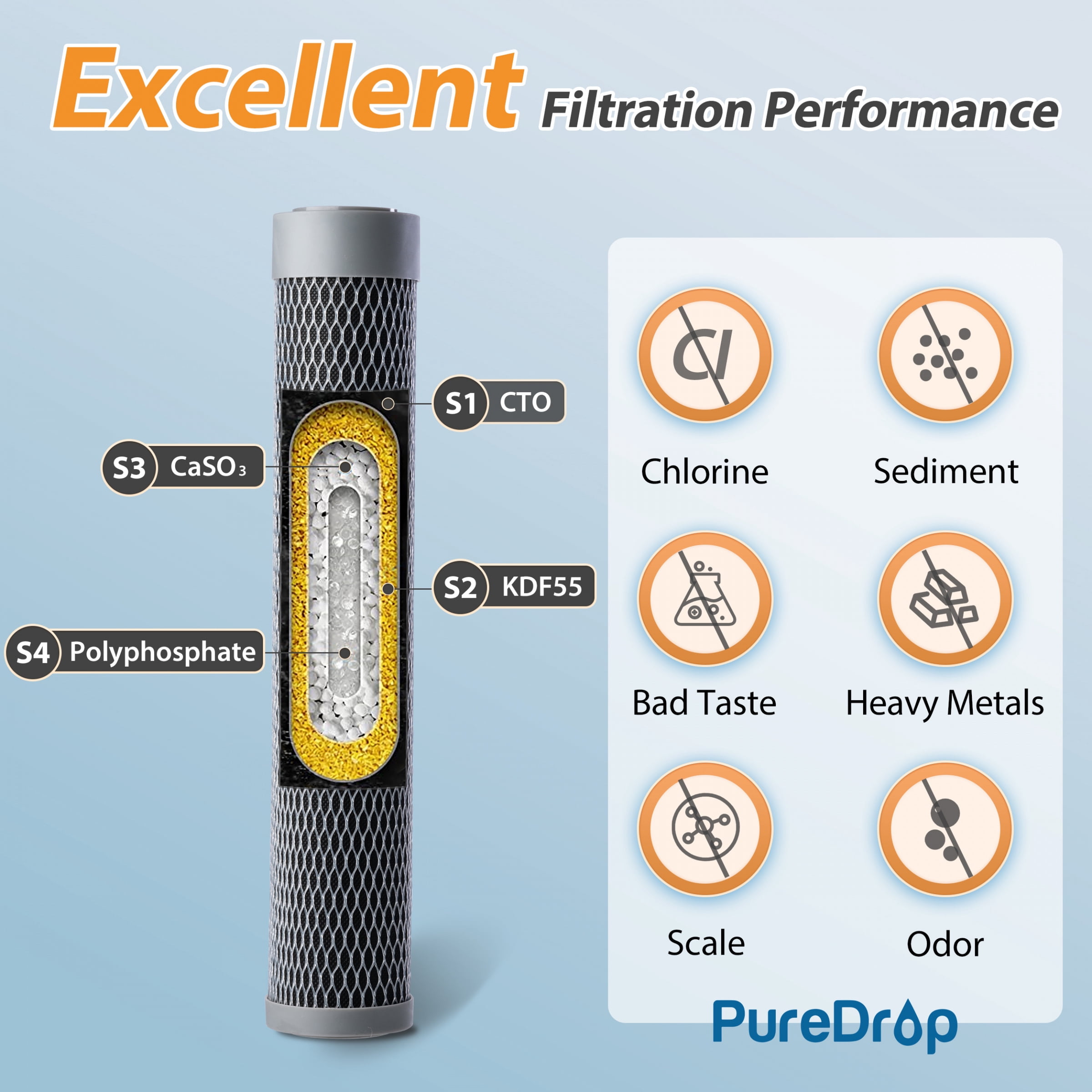 Puredrop FUC15S Replacement Filter Cartridge for UC15S Water Filter Under Sink, 10K Gallons Capacity, Replacement Filter