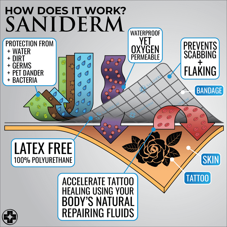 Which tattoo goo product to use after saniderm : r/tattooadvice