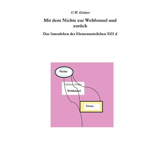 Vom Nichts zur Weltformel und zurück: Das Innenleben der Elementarteilchen, (Paperback)