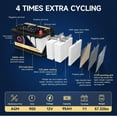 thumbnail image 3 of 12V 95Ah AGM High Performance Battery H8 900CCA 160RC Deep Cycle Starting Power Battery, 3 of 13