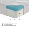 thumbnail image 4 of Aad 10" Full Gel Mattress, 4 of 5