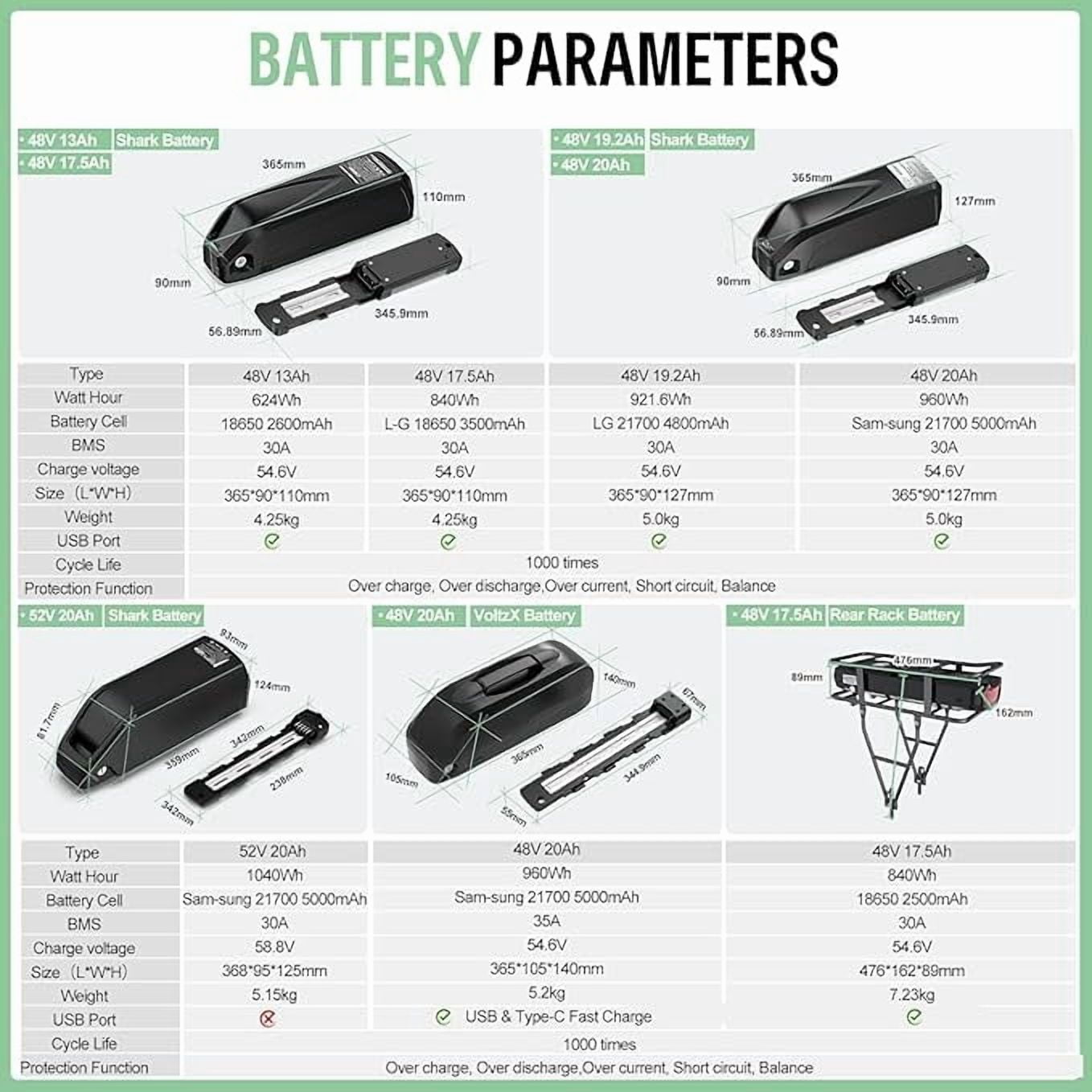 Accolmile 48V 13Ah Ebike Battery Lithium Downtube Batteries with USB Port XT60 Connector 30A BMS for 200-1000W Bafang Motor