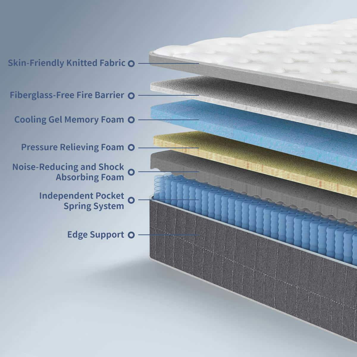Spaco King Size Compressible Roll Up Mattress, 12 Inch Memory Foam Hybrid Mattress Including Independent Bagged Springs, Medium Firm Support, Gray