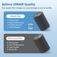 thumbnail image 4 of Pro HEPA Tri-Power Filter for Molekule Pro | Multi-Stage Filtration with Activated Carbon | Removes 99.97% Particles & Odors | 1 Pack, 4 of 7
