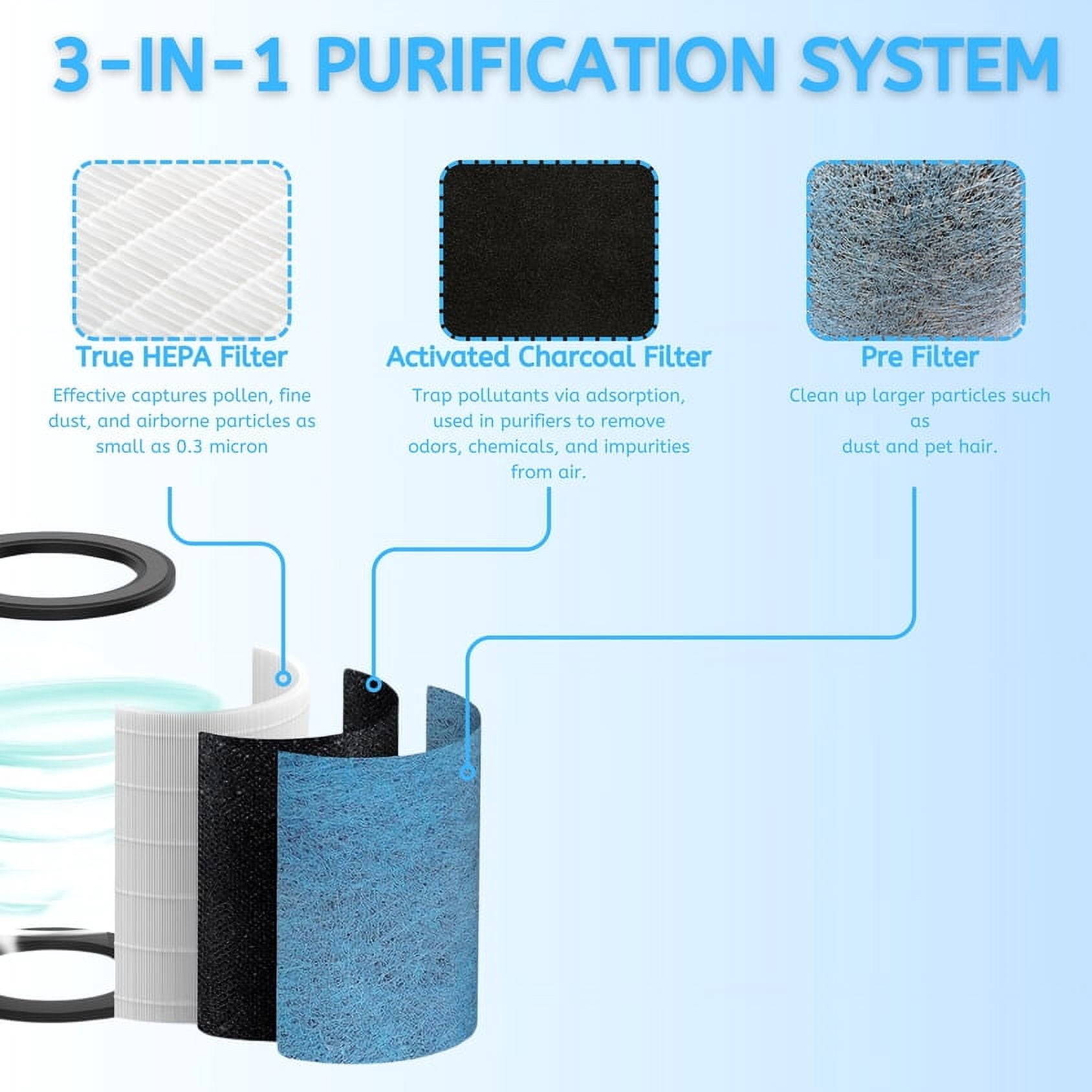 Nispira HP302 3-in-1 True HEPA Activated Carbon Filter Replacement | Compatible with Shark Air Purifier MAX HP200 HP300 HC500 Series | Part # HE2FKBAS, HE2FKBASMB | 2 Pack
