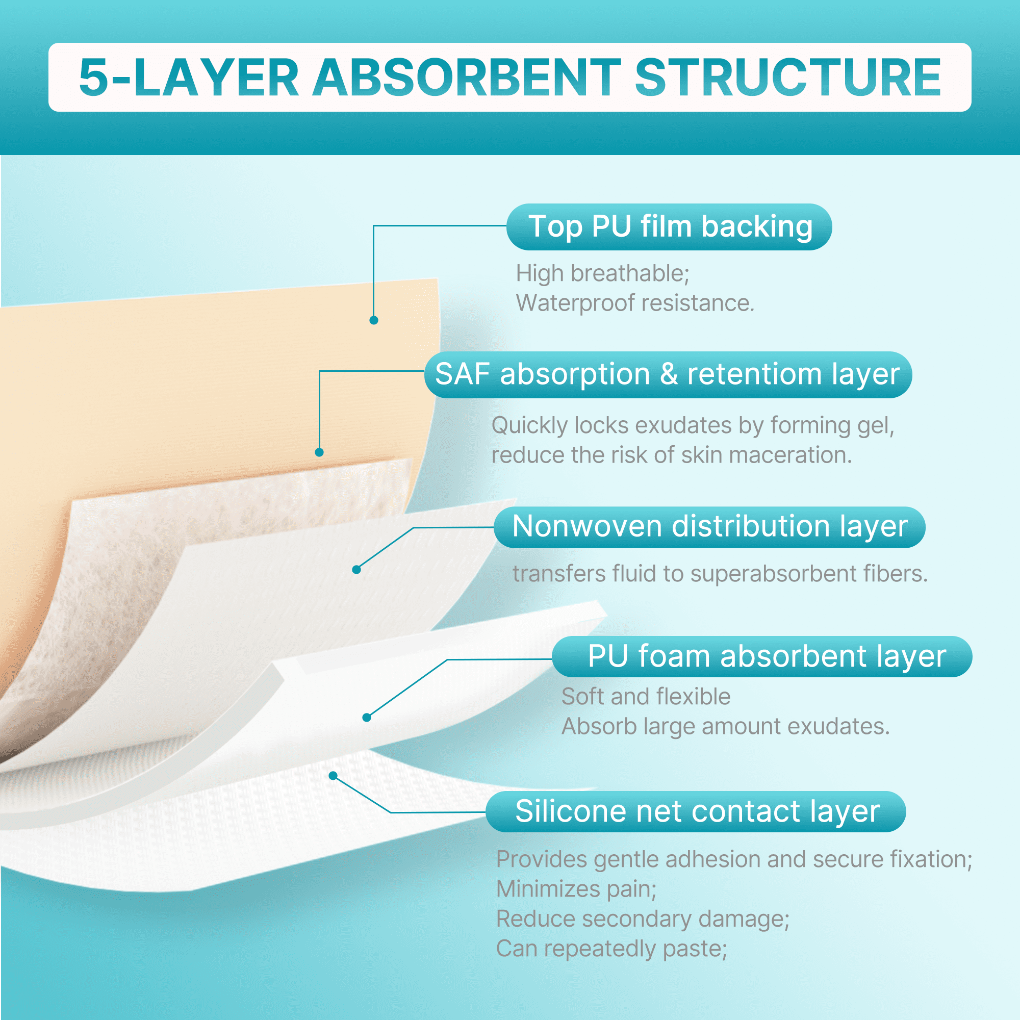 Dimora Silicone Foam Dressing with Border, 4"x4" Waterproof Adhesive Bandages for Bed Sore & Wound Care, FSA & HSA Eligible, 10 Pack