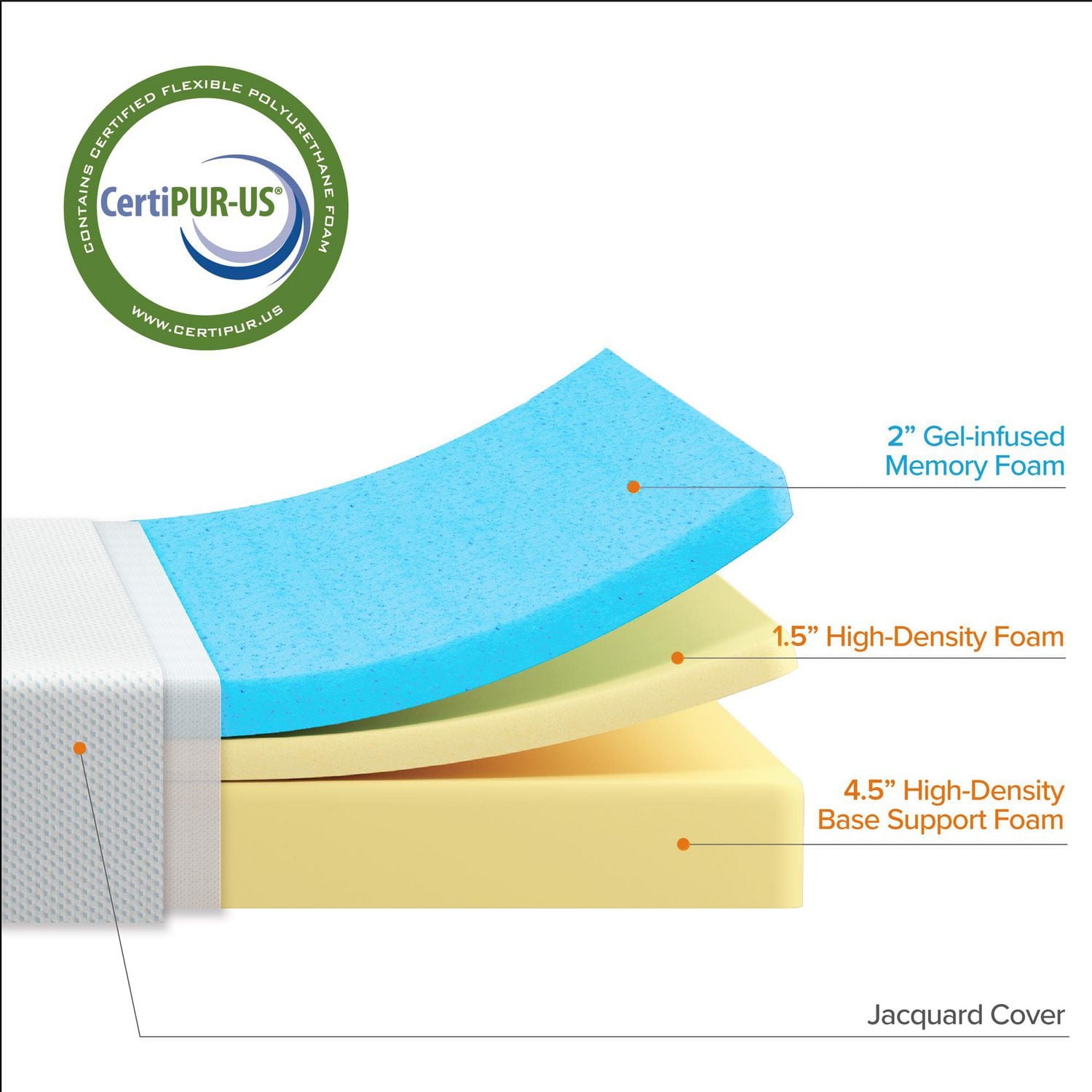 Zinus Green Tea 10 inch Memory Foam Mattress