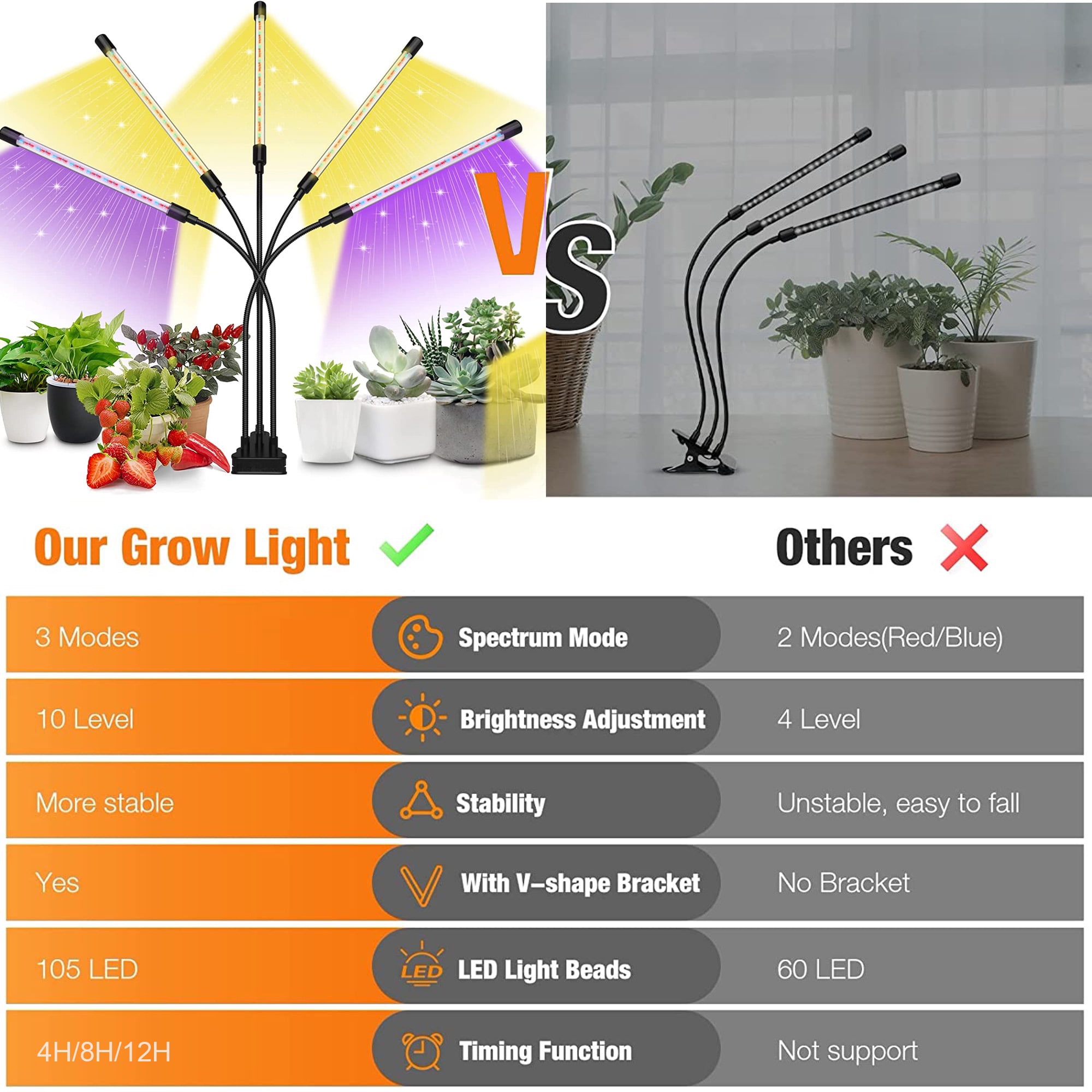 SYEIORAOM Grow Lights for Indoor Plants, Four Head LED Grow Light with Full  Spectrum & Red White Spectrum for Indoor Plant Growing Lamp, Adjustable