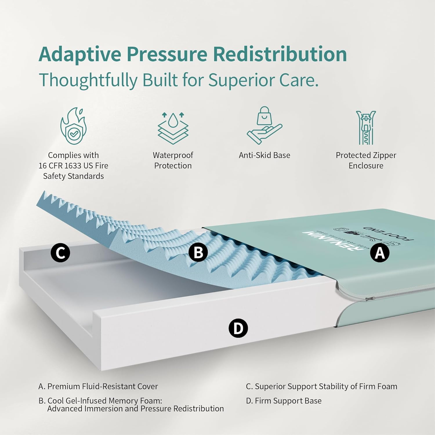 Twin XL Mattress for Adjustable Bed Base for Pressure Redistribution, 80 x 35 x 6 Inches Waterproof Twin XL Adjustable Mattress in a Box for Home Care Use
