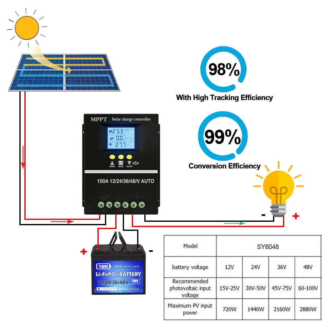Y&H 60A MPPT Solar Charge Controller 12V/24V/36V/48V Renewable Energy Controllers