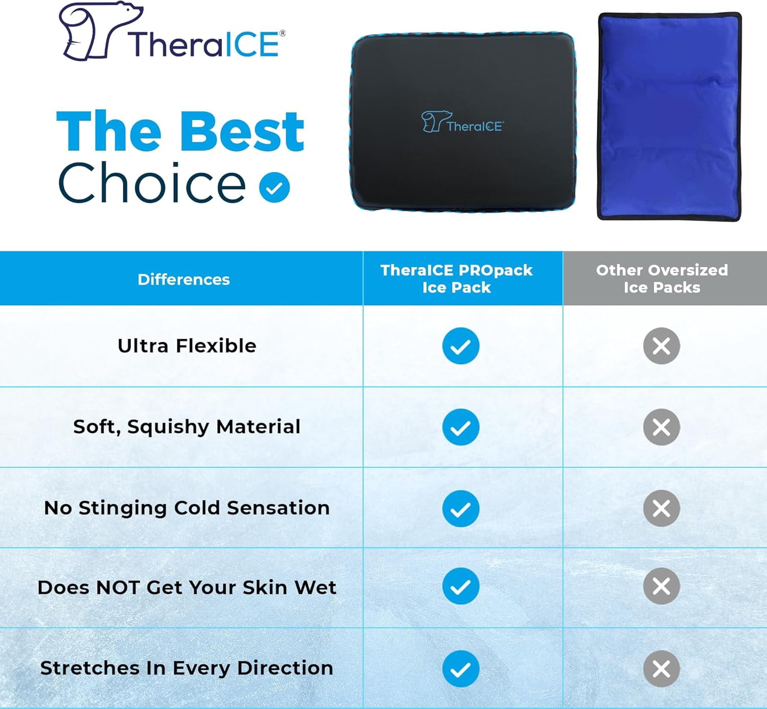 TheraICE PROpack Cold Therapy Gel Ice Packs, Versatile Reusable Ice Packs for Back, Knees, XL