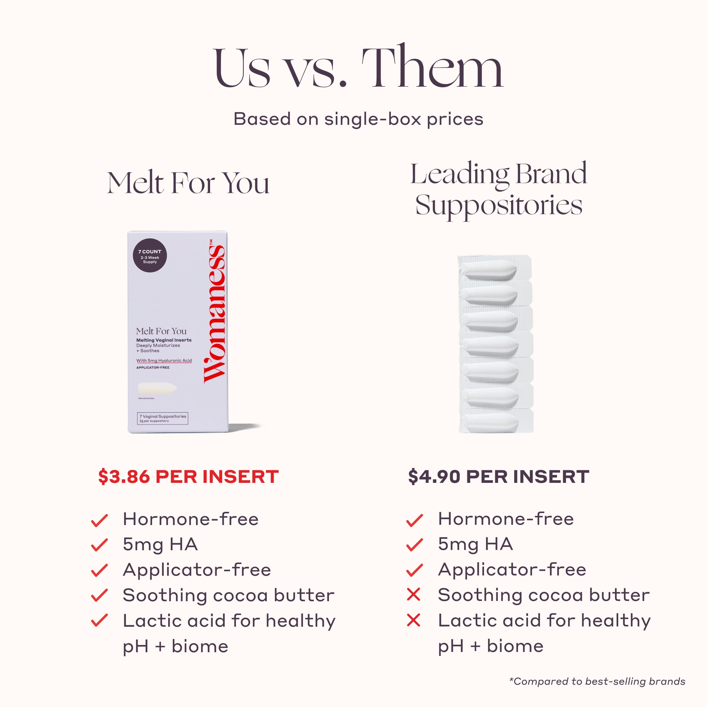 Womaness Melt for You Soothing & Moisturizing Vaginal Suppositories with 5mg Hyaluronic Acid, 7 Count