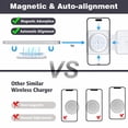 thumbnail image 3 of Charging Station for Apple Multiple Devices - 3 in 1 Foldable Magnetic Wireless Charger Dock - Travel Charging Pad for iPhone 16 15 14 13 12 Pro Max Plus Watch & Airpods, 3 of 5