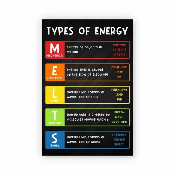 Type of Energy Science Classroom Decorations Science Posters Classroom Decor for Teachers Elementary Middle School Science Lab School Bulletin Board for Science Teacher Office