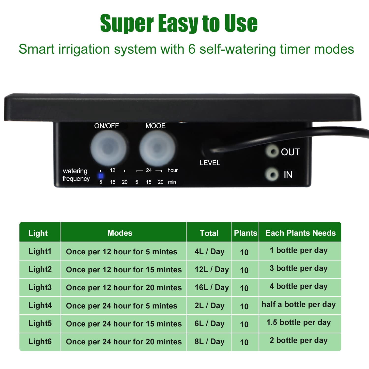 Solar Automatic Drip Irrigation Kit System Solar Powered Auto Easy DIY Watering Device Supported Pots Plants 6 Timing Modes