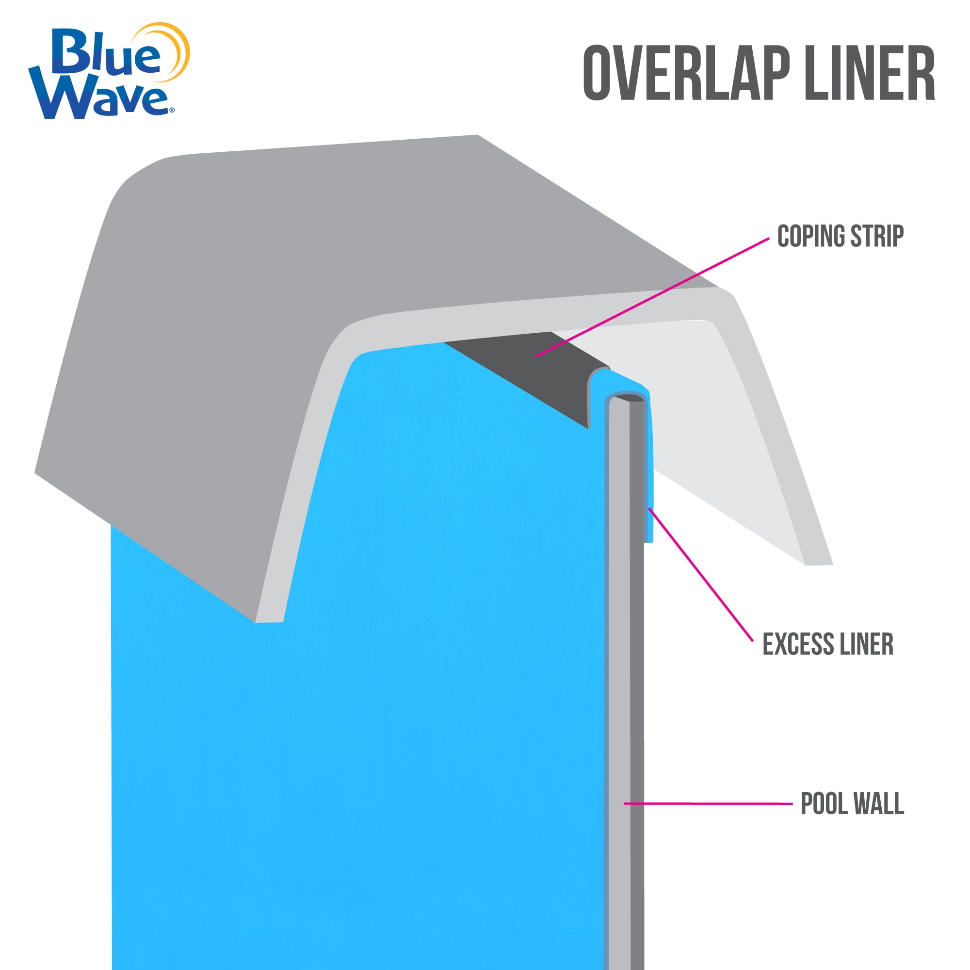 Blue Wave Blue Oval Standard Gauge Overlap Liner - 48/54-in