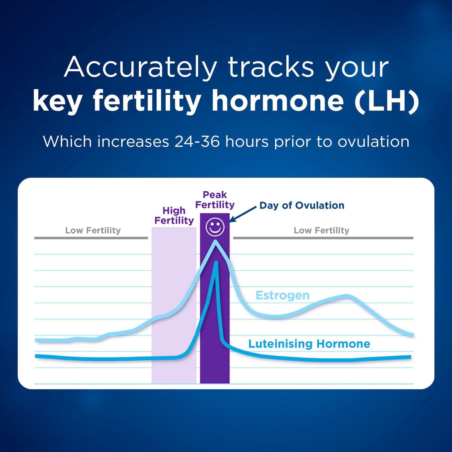 Clearblue Advanced Digital Ovulation Test Kit, Plus Bonus Rapid Detection Pregnancy Test, 10 Ovulation Tests & 1 Pregnancy Test