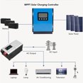 thumbnail image 4 of Controlador De Carga Solar MPPT Con Pantalla LCD, 12 V 24 V 36 V 48 V Regulador De Panel Solar De Identificación Automática Controlador De Energía Solar, 4 of 8