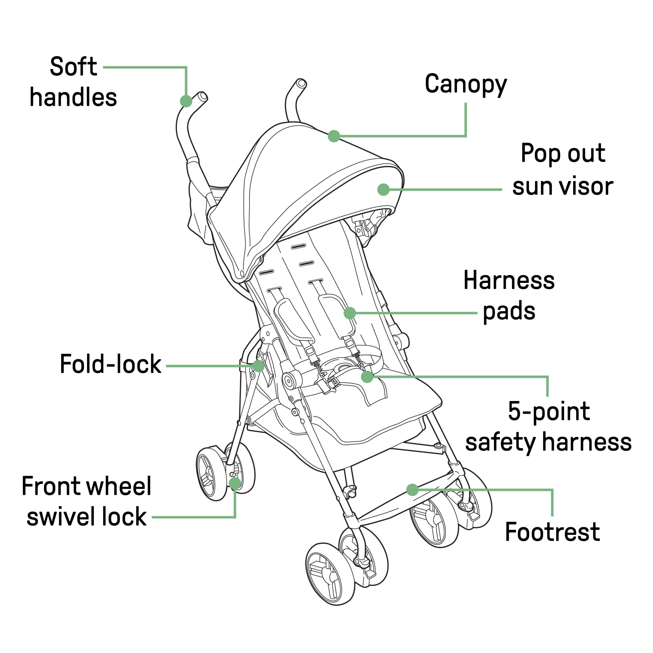 Summer by Ingenuity 3D Mini Lightweight Umbrella Stroller, Compact Fold, Recline, Canopy, Up to 45 pounds, Convenience Stroller for Travel, Pink