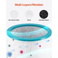 thumbnail image 2 of Filtre de Remplacement pour Ventilateur Tour, Filtre Purificateur d'Air Multi-Couches avec HEPA Haute Densité et Charbon Actif, Idéal pour Capturer le Pollen, les Poils d'Animaux, les Fumées et les Odeurs Nocives, 2 of 4