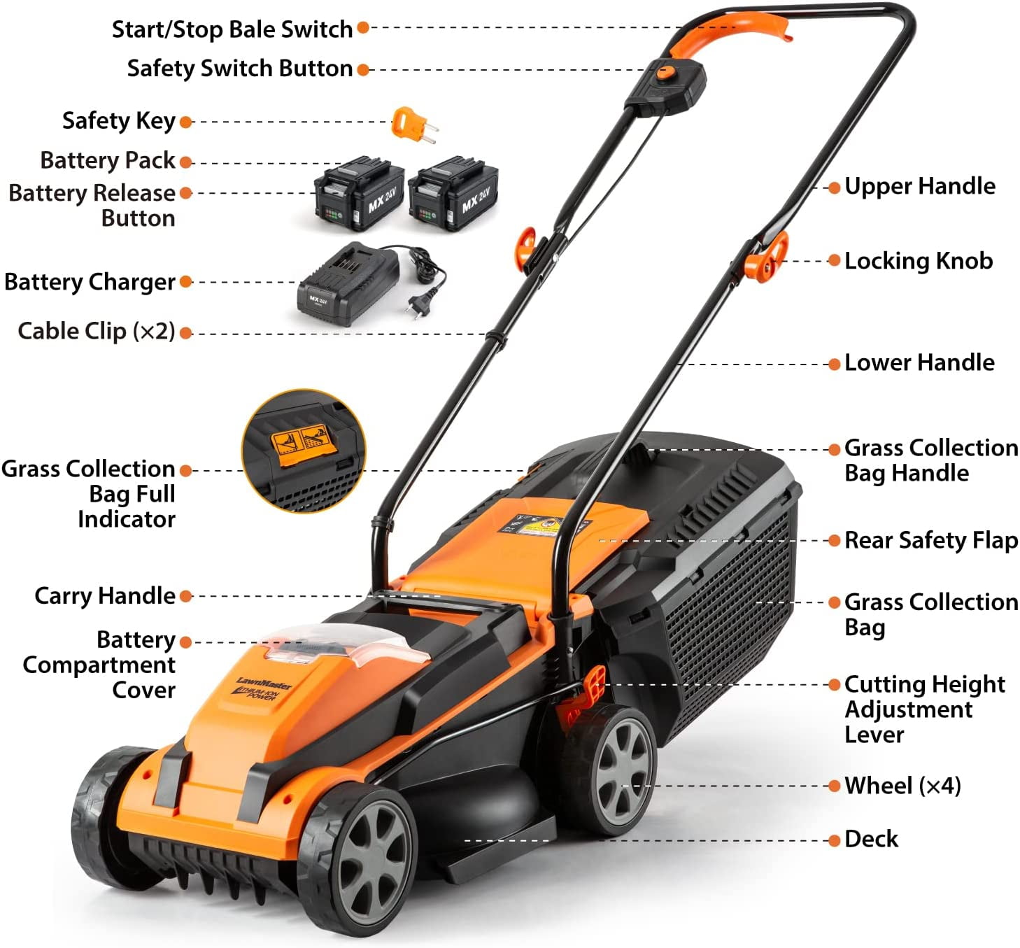 LawnMaster 20VMWGT 24V Max Combo Kit 13-inch Lawn Mower and 10-inch Grass Trimmer