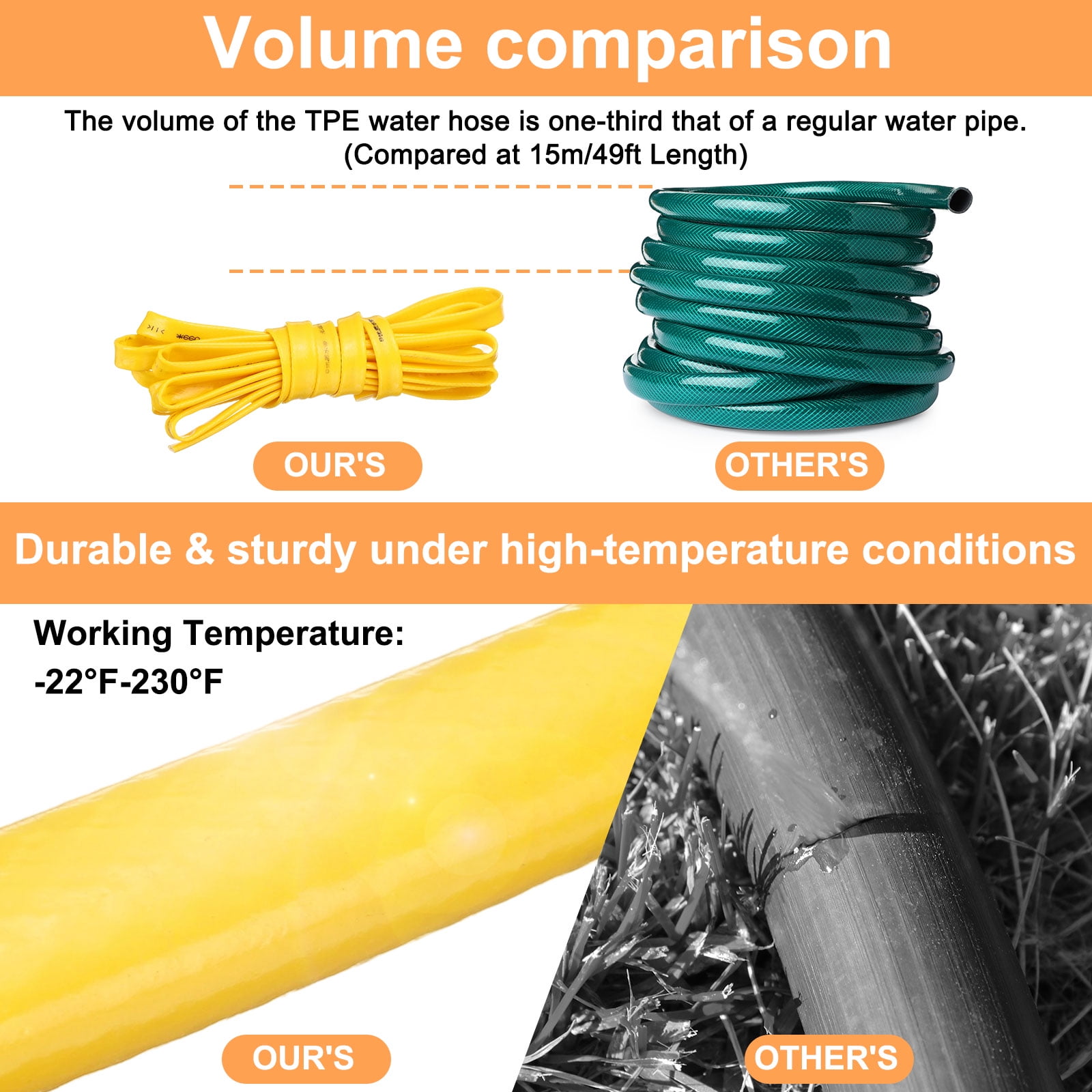 Uxcell Garden Hose 65ft Durable TPE Anti-Kink Water Hose Non-Expanding Flexible Yard Hose with Universal Water Connector Fittings for Outdoor Watering Cleaning House Car Wash, Yellow