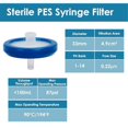 thumbnail image 5 of 10 Pack Sterile Syringe Filter PES, 33mm Membrane Diameter, 0.22Um Pore Size, Hydrophilic Filtratio, 5 of 5